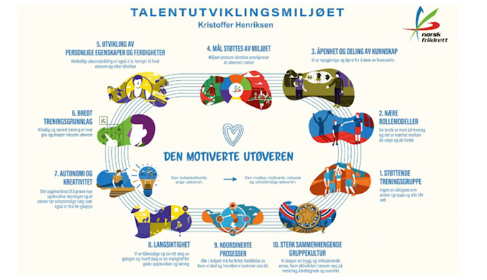 Talentutviklingsmodell_705.png