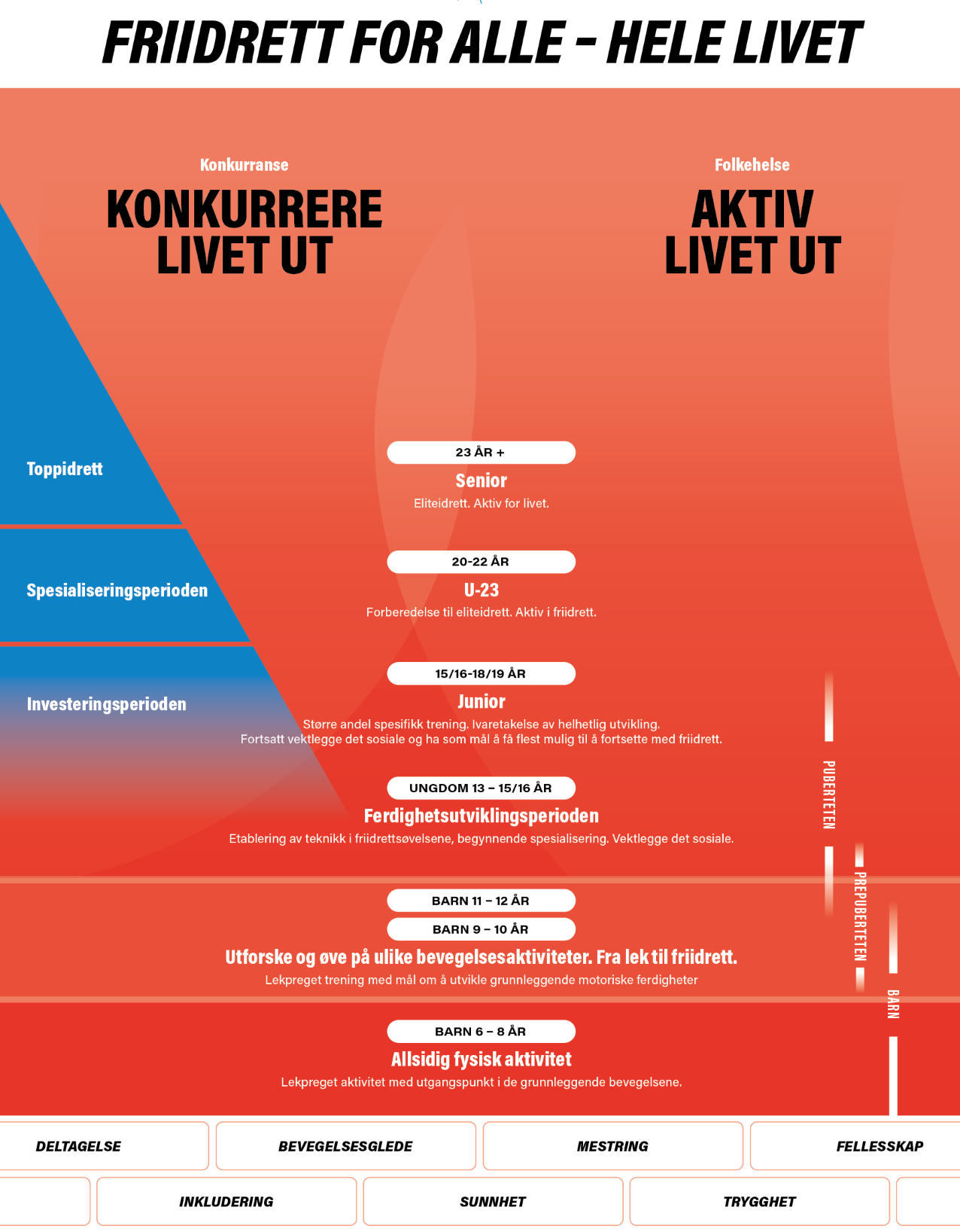 Utviklingsplan croppet.png