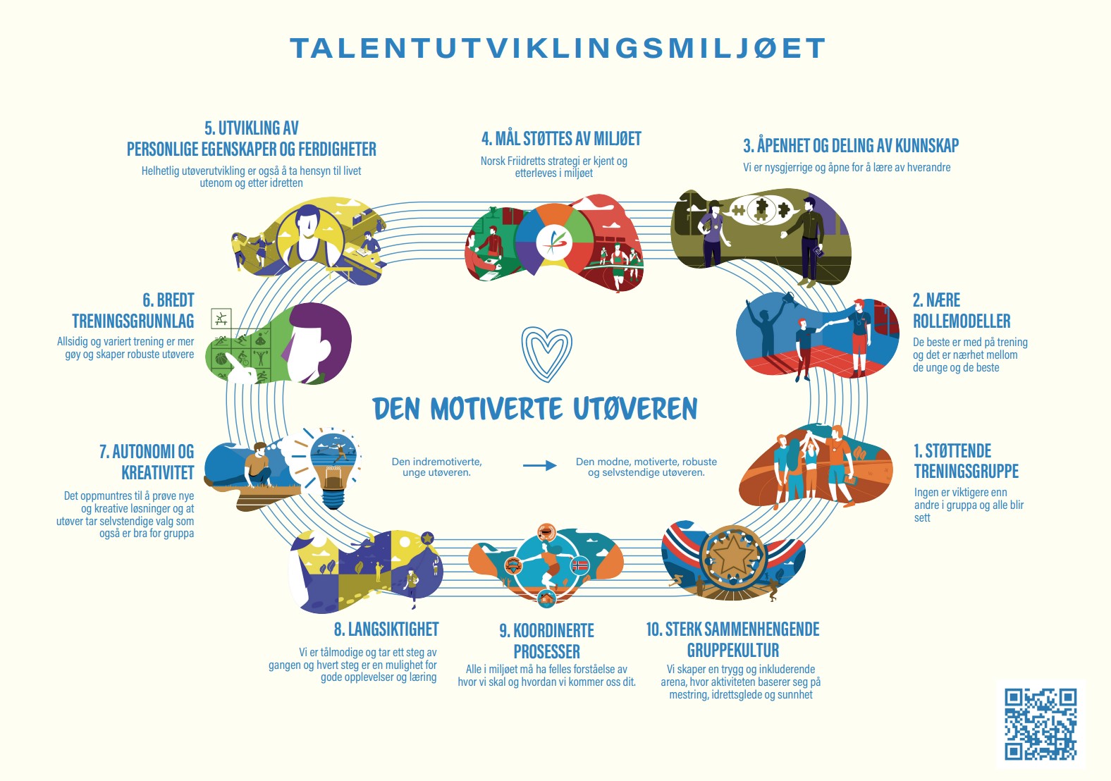 Den motiiverte utøveren.jpg