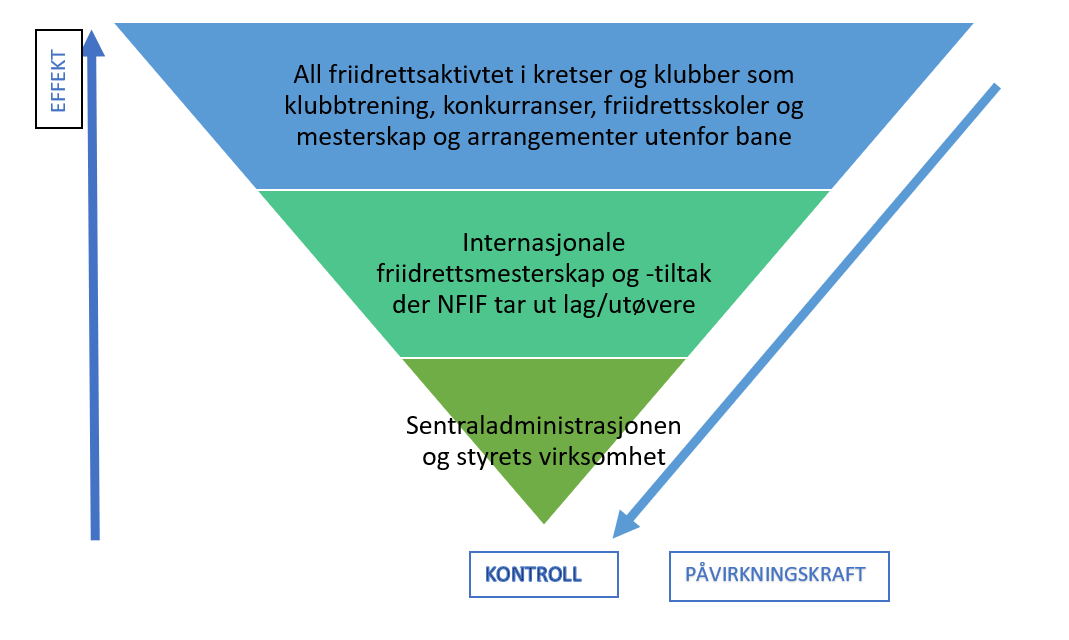 avgrensning-mft.png