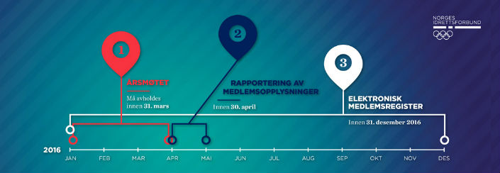 Et par viktige påminnelser.